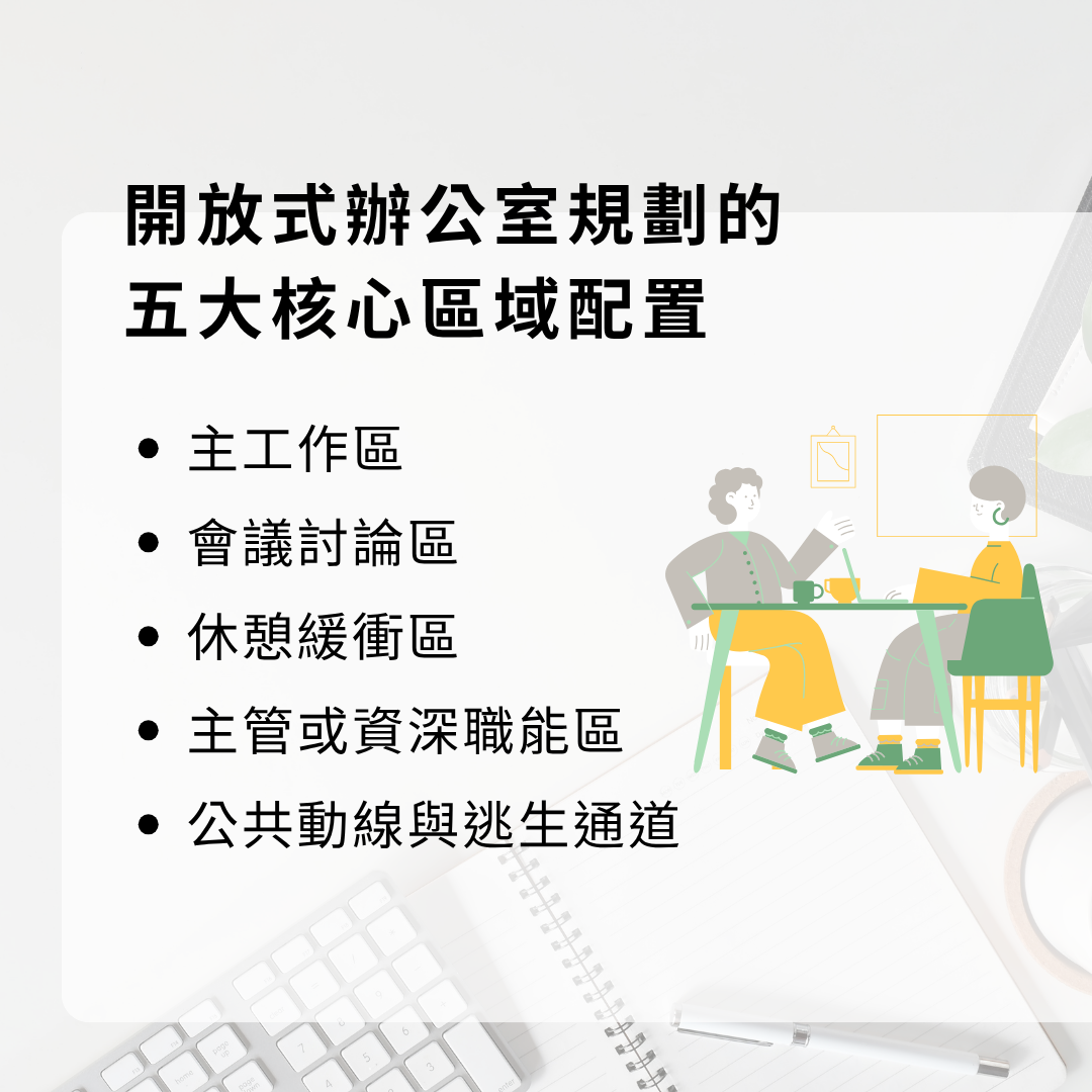 開放式辦公室規劃區域配置